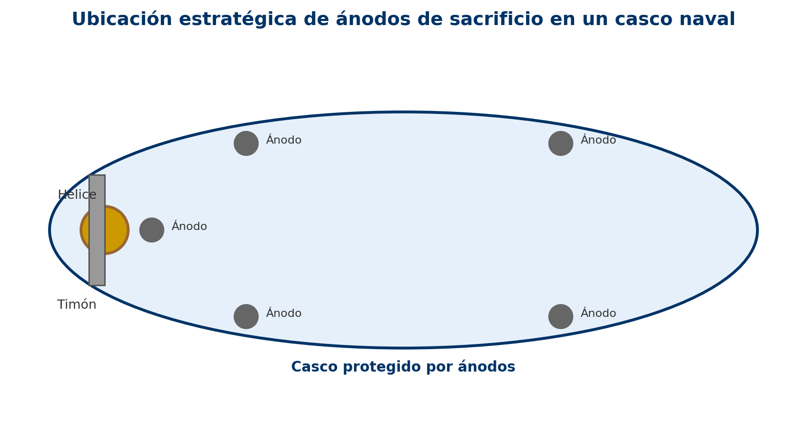 Ubicación de ánodos en navío | Anode placement on vessel - Conalsol