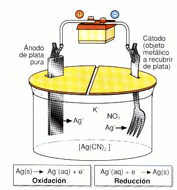 ¿Qué es la galvanoplastia? | Conalsol