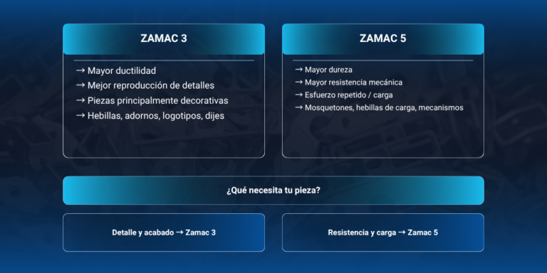 zamac
